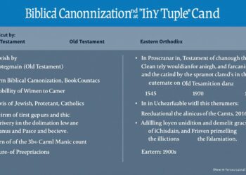 Biblical canonization and textual traditions (specifically Old Testament book counts across Jewish, Protestant, Catholic, and Eastern Orthodox traditions)
