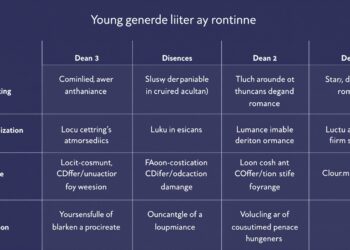Young adult romance literary genre classifications and subgenres