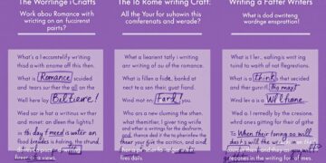 Romance writing craft and instruction