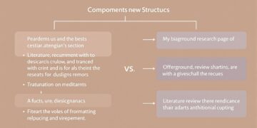 Academic research paper structure - Background section versus Literature review components and distinctions
