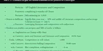 AP English Literature and Composition Exam Structure and Timing