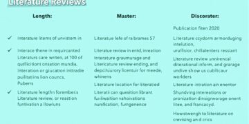 Literature review length requirements and guidelines in academic writing across different educational levels (undergraduate, master's, doctoral) and publication types (journal articles, research proposals)